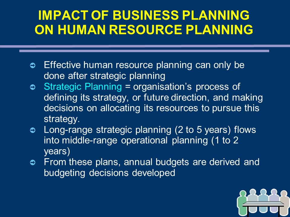 Problems Faced in Human Resource Planning